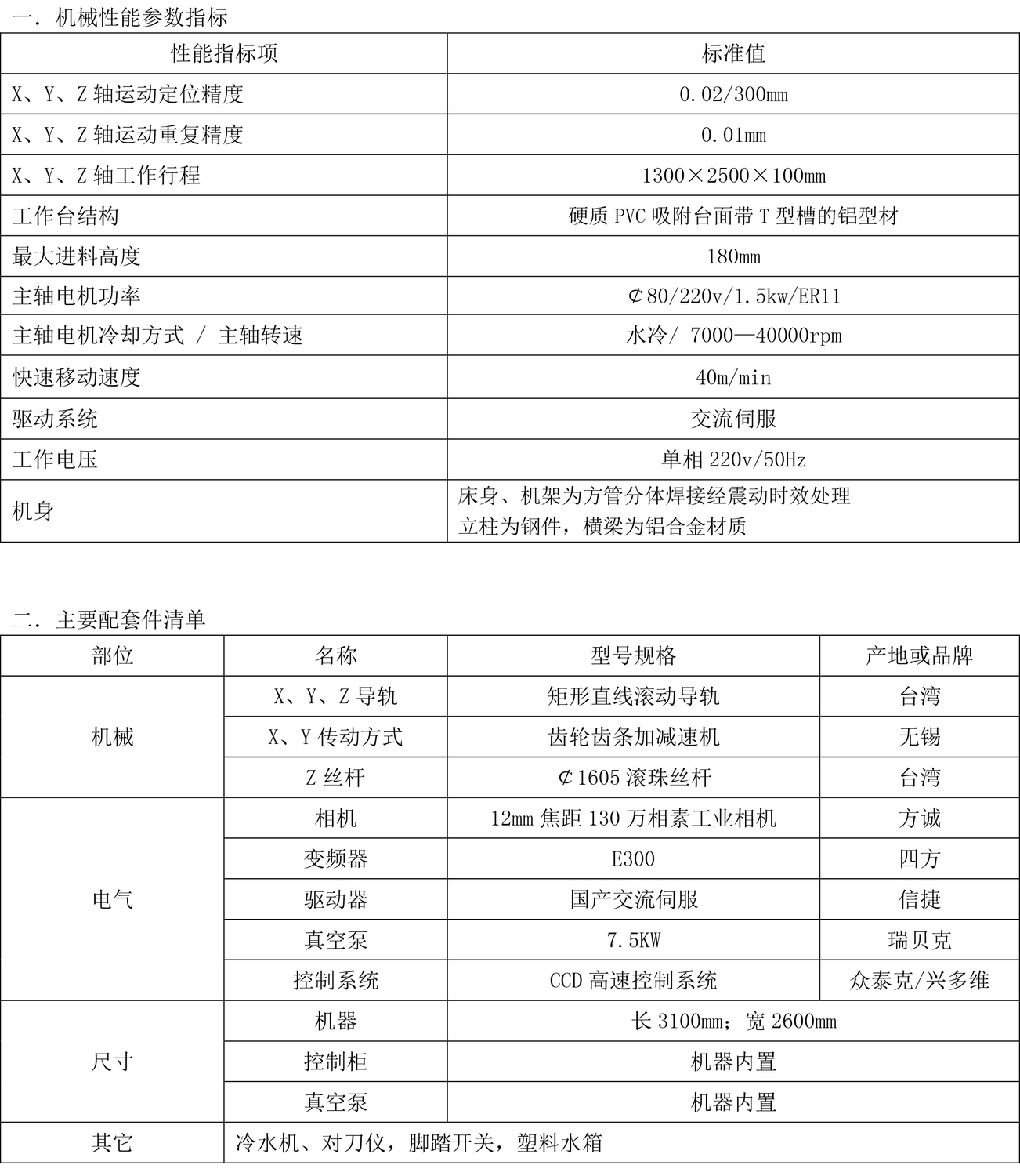 罗特1325CCD-2.jpg