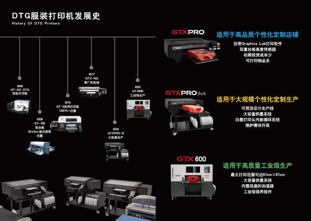 1、DTG服装打印机发展史.jpg