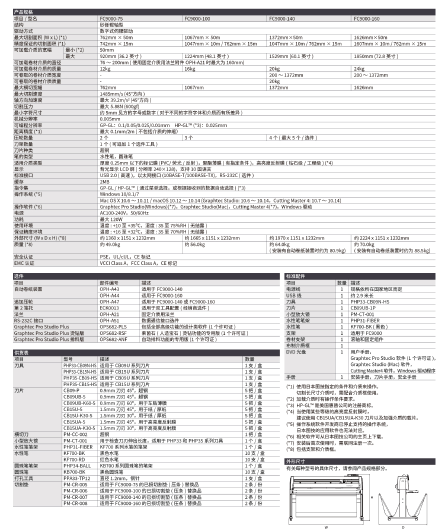 FC9000参数表.jpg